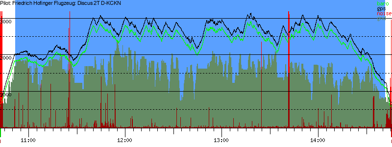 Barometer